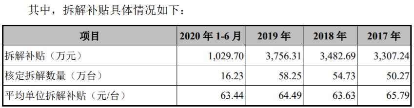 （超越环保招股书）