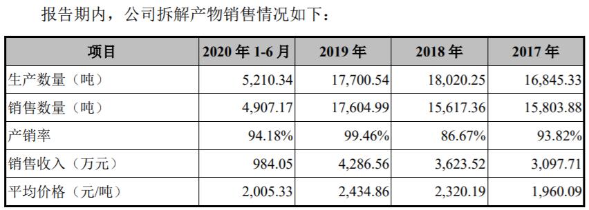 （超越环保招股书）