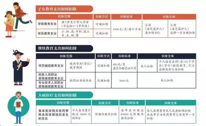 超过1亿人无需再缴个税！上班了马上办，1月份发工资有惊喜！