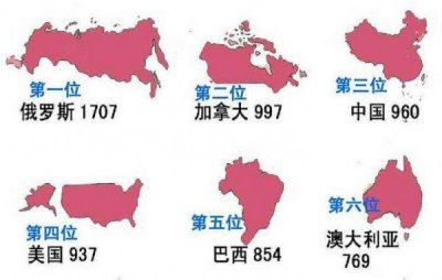 ​世界上面积最大的6个国家：俄罗斯平原面积最大