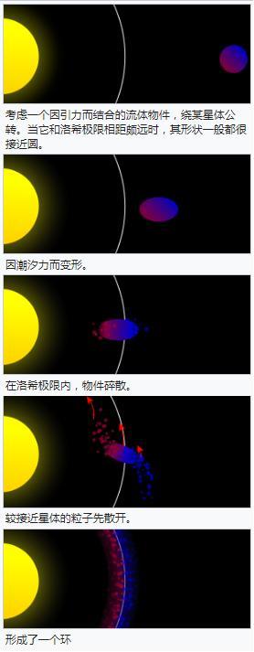 要想带着地球安全流浪，你必须知道的与“洛希极限”相关的知识