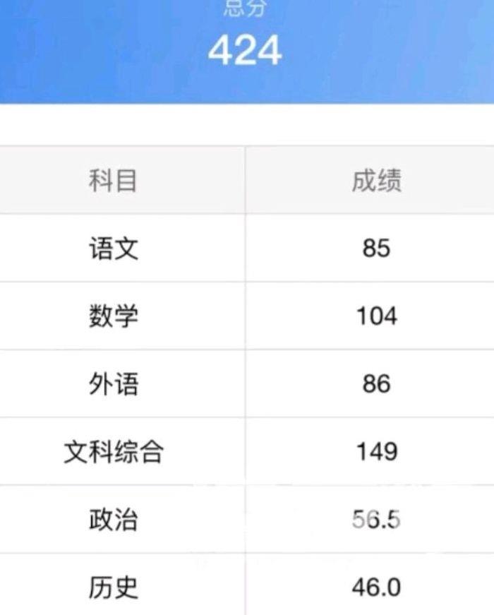 四川高考钉子户成绩出炉（四川高考丁子户）