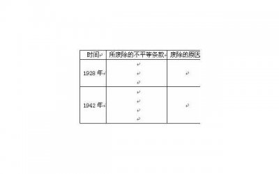 ​安慰自己简短走心的句子集合100条