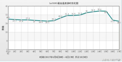 ​降雨进入南宁服务区，你收到了吗？高考期间南宁多阵雨雷雨