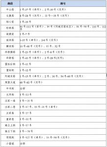 ​宜昌城区中小学划片招生范围公布